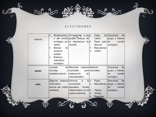 A C T I V I D A D E S
 