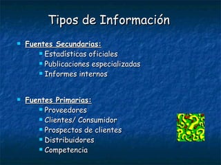 Fuentes Secundarias: Estadísticas oficiales Publicaciones especializadas Informes internos Fuentes Primarias: Proveedores Clientes/ Consumidor Prospectos de clientes Distribuidores Competencia Tipos de Información 