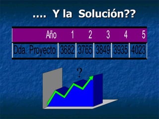 … .  Y la  Solución?? 