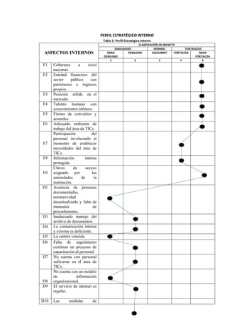 Plo Informatica eeeeeEjemplo practico de auditoria informática | DOCX