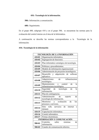 Plo Informatica eeeeeEjemplo practico de auditoria informática | DOCX