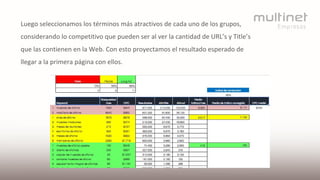 Luego seleccionamos los términos más atractivos de cada uno de los grupos,
considerando lo competitivo que pueden ser al ver la cantidad de URL’s y Title’s
que las contienen en la Web. Con esto proyectamos el resultado esperado de
llegar a la primera página con ellos.
 