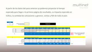 A partir de los datos del paso anterior ya podemos proyectar el tiempo
esperado para llegar a la primera página de resultados, su impacto esperado en
tráfico, la cantidad de cotizaciones a generar, ventas y ROI de todo el plan.
 