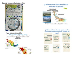 Fase 2 Investigación
Fase 1 conocimientos previos
 