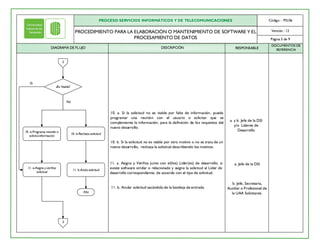 DIAGRAMA DE FLUJO DESCRIPCIÓN RESPONSABLE
DOCUMENTOS DE
REFERENCIA
PROCESO SERVICIOS INFORMÁTICOS Y DE TELECOMUNICACIONES Código : PSI.06
Página 5 de 9
Versión : 12
PROCEDIMIENTO PARA LA ELABORACIÓN O MANTENIMIENTO DE SOFTWARE Y EL
PROCESAMIENTO DE DATOS
a. Jefe de la DSI
b. Jefe, Secretaria,
Auxiliar o Profesional de
la UAA Solicitante.
11. a. Asigna y Verifica junto con el(los) Líder(es) de desarrollo, si
existe software similar o relacionado y asigna la solicitud al Líder de
desarrollo correspondiente, de acuerdo con el tipo de solicitud.
11. b. Anular solicitud sacándola de la bandeja de entrada.
a. y b. Jefe de la DSI
y/o Líderes de
Desarrollo
10. a. Si la solicitud no es viable por falta de información, puede
programar una reunión con el usuario o solicitar que se
complemente la información, para la definición de los requisitos del
nuevo desarrollo.
10. b. Si la solicitud no es viable por otro motivo o no se trata de un
nuevo desarrollo, rechaza la solicitud describiendo los motivos.
Si
No
¿Es Viable?
2
10. a-Programa reunión o
solicita información
10. b-Rechaza solicitud
11. a-Asigna y verifica
solicitud
11. b-Anula solicitud
FIN
3
 
