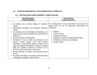 10
4.2. AJUSTES RAZONABLES A LOS ELEMENTOS DEL CURRÍCULO
4.2.1. METODOLOGÍA (CÓMO ENSEÑAR Y CÓMO EVALUAR)
METODOLOGÍA
(COMO ENSEÑAR)
EVALUACIÓN
(COMO EVALUAR)
• Se precisa que la alumna trabaje en pequeños
grupos.
• Implementar actividades que impliquen dinámicas
lúdicas.
• Se requiere el uso de materiales manipulativos y de
apoyos gráficos que acompañen las actividades de
la alumna.
• Procurar atención individualizada.
• Considerar el ritmo y estilo de aprendizaje de la
alumna; brindar tiempos extra para concluir
actividades y proporcionar algunos minutos de la
clase para realizar actividades de relajación. (Clases
DIA) que permitan mantener la atención de la
alumna y evitar la aburrición o distracción.
• Brindar patrones de trabajo como ejemplo para la
alumna.
• Se precisa de trabajo por proyectos potencializando:
investigación, indagación, ejecución etc.
En consideración de las características de la alumna se
puede hacer uso de los siguientes instrumentos de
evaluación:
• Rúbricas
• Listas de cotejo
• Observación directa
• Registros y cuadros de actitudes observadas
• Portafolios y carpetas de los trabajos
• Pruebas orales
 