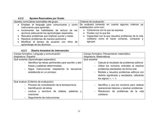 11
4.2.2 Ajustes Razonables por Grado
Ajustes curriculares razonables del grupo Criterios de evaluación
• Emplear el lenguaje para comunicarse y como
instrumento para aprender.
• Incrementar las habilidades de lectura de los
alumnos adecuando los aprendizajes esperados.
• Resuelve problemas que implican sumar y restar.
• Resolver problemas de manera autónoma
• Modificar el tiempo de acuerdo con ritmo de
aprendizaje de los alumnos.
Se evaluará tomando en cuenta algunos criterios ya
establecidos como son:
• Coherencia con la que se expresa
• Fluidez con la que lee
• Capacidad con la que resuelve problemas de la vida
cotidiana como el hacer compras, comparar y
agrupar.
4.2.3 Diseño bimestral de intervención
Campo formativo: Lenguaje y comunicación
Asignatura: Español
Campo formativo: Pensamiento matemático
Asignatura: Matemáticas
Qué enseñar (Aprendizajes esperados)
- Identifica las letras pertinentes para escribir y leer
frases y palabras determinadas.
- Sigue instrucciones respetando la secuencia
establecida en un proceso
Que enseñar
- Calcula el resultado de problemas aditivos
- Utiliza los números ordinales al resolver
problemas planteados de forma oral.
- Modela y resuelve problemas aditivos con
distinto significado y resultados, utilizando
los signos +, −, =.
Qué evaluar (Criterios de evaluación)
- Proceso de consolidación de la lectoescritura
- Identificación de letras
- Lectura y escritura de sílabas, palabras y
oraciones
- Seguimiento de instrucciones
- Identifica y usa los números para realizar
operaciones básicas y resolver problemas
- Resolucion de problemas de la vida
cotidiana
 