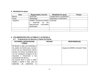 12
5. Modalidad de apoyo
Área Responsable y función Modalidad de apoyo Tiempo
Motora TELETON Terapia física y ocupacional
Visual Oftalmólogo Diagnóstico y tratamiento
Cognitivo USAER. Coordinar el diseño
y desarrollo de las
adecuaciones curriculares
planificadas
Curricular
6. COLABORACION CON LA FAMILIA Y LA ESCUELA
6.1. Programación de Atención a Padres de Familia
ACCIONES / ESTRATEGIAS/
/TEMAS
FECHAS RESPONSBLE(S)
Se llevará a cabo una entrevista a
los padres de familia para conocer
como son las interacciones dentro
de ésta. Así mismo se pretende que
con los resultados arrojados se de
respuesta e intervención a las
necesidades del alumno.
Se propone llevar a cabo un taller
dirigido a padres e hijos, para el
desarrollo de autonomía e
Equipo de USAER y Docente Titular
 