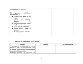 13
6.2. Nivel de colaboración con la familia
Mejoró Empeoró Se mantuvo igual
Al principio de la evaluación, los padres
tenían una actitud de sobreprotección hacia
la alumna, lo cual limitaba los quehaceres
de la vida cotidiana de esta.
Conforme avanzaba la evaluación, se
independencia en el alumno.
Se plantean actividades
encaminadas a:
• Colaborar en tareas de mi
hogar.
• ¿Cómo me mantengo
aseada?
• ¿A dónde quiero ir el día de
hoy?
• ¿Qué ropa me gusta usar?
• Puedo ayudar a hacer la
comida.
• Puedo comprar en la tienda.
 