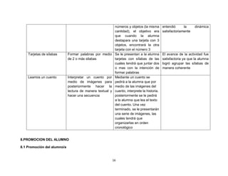 16
números y objetos (la misma
cantidad), el objetivo era
que cuando la alumna
destapara una tarjeta con 3
objetos, encontrará la otra
tarjeta con el número 3
entendió la dinámica
satisfactoriamente
Tarjetas de sílabas Formar palabras por medio
de 2 o más silabas
Se le presentan a la alumna
tarjetas con sílabas de las
cuales tendrá que juntar dos
o mas con la intención de
formar palabras
El avance de la actividad fue
satisfactoria ya que la alumna
logró agrupar las sílabas de
manera coherente
Leamos un cuento Interpretar un cuento por
medio de imágenes para
posteriormente hacer la
lectura de manera textual y
hacer una secuencia
Mediante un cuento se
pedirá a la alumna que por
medio de las imágenes del
cuento, interprete la historia.
posteriormente se le pedirá
a la alumna que lea el texto
del cuento. Una vez
terminado, se le presentarán
una serie de imágenes, las
cuales tendrá que
organizarlas en orden
cronológico
8.PROMOCION DEL ALUMNO
8.1 Promoción del alumno/a
 