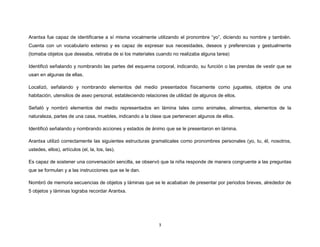 3
Arantxa fue capaz de identificarse a sí misma vocalmente utilizando el pronombre “yo”, diciendo su nombre y también.
Cuenta con un vocabulario extenso y es capaz de expresar sus necesidades, deseos y preferencias y gestualmente
(tomaba objetos que deseaba, retiraba de si los materiales cuando no realizaba alguna tarea)
Identificó señalando y nombrando las partes del esquema corporal, indicando, su función o las prendas de vestir que se
usan en algunas de ellas.
Localizó, señalando y nombrando elementos del medio presentados físicamente como juguetes, objetos de una
habitación, utensilios de aseo personal, estableciendo relaciones de utilidad de algunos de ellos.
Señaló y nombró elementos del medio representados en lámina tales como animales, alimentos, elementos de la
naturaleza, partes de una casa, muebles, indicando a la clase que pertenecen algunos de ellos.
Identificó señalando y nombrando acciones y estados de ánimo que se le presentaron en lámina.
Arantxa utilizó correctamente las siguientes estructuras gramaticales como pronombres personales (yo, tu, él, nosotros,
ustedes, ellos), artículos (el, la, los, las).
Es capaz de sostener una conversación sencilla, se observó que la niña responde de manera congruente a las preguntas
que se formulan y a las instrucciones que se le dan.
Nombró de memoria secuencias de objetos y láminas que se le acababan de presentar por periodos breves, alrededor de
5 objetos y láminas lograba recordar Arantxa.
 