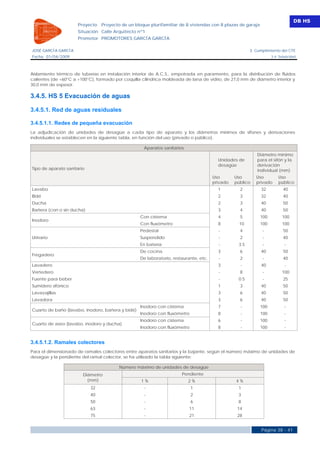 DB HS
                      Proyecto   Proyecto de un bloque plurifamiliar de 8 viviendas con 8 plazas de garaje
                      Situación Calle Arquitecto nº1
                      Promotor PROMOTORES GARCÍA GARCÍA

JOSÉ GARCÍA GARCÍA                                                                                      3. Cumplimiento del CTE
Fecha 01/04/2009                                                                                                   3.4. Salubridad




Aislamiento térmico de tuberías en instalación interior de A.C.S., empotrada en paramento, para la distribución de fluidos
calientes (de +60°C a +100°C), formado por coquilla cilíndrica moldeada de lana de vidrio, de 27,0 mm de diámetro interior y
30,0 mm de espesor.

3.4.5. HS 5 Evacuación de aguas

3.4.5.1. Red de aguas residuales

3.4.5.1.1. Redes de pequeña evacuación
La adjudicación de unidades de desagüe a cada tipo de aparato y los diámetros mínimos de sifones y derivaciones
individuales se establecen en la siguiente tabla, en función del uso (privado o público).

                                                     Aparatos sanitarios
                                                                                                           Diámetro mínimo
                                                                                         Unidades de       para el sifón y la
                                                                                         desagüe           derivación
Tipo de aparato sanitario                                                                                  individual (mm)
                                                                                       Uso       Uso       Uso         Uso
                                                                                       privado   público   privado     público
Lavabo                                                                                   1         2         32           40
Bidé                                                                                     2         3         32           40
Ducha                                                                                    2         3         40           50
Bañera (con o sin ducha)                                                                 3         4         40           50
                                                   Con cisterna                          4         5         100         100
Inodoro
                                                   Con fluxómetro                        8         10        100         100
                                                   Pedestal                              -         4          -           50
Urinario                                           Suspendido                            -         2          -           40
                                                   En batería                            -        3.5         -            -
                                                   De cocina                             3         6         40           50
Fregadero
                                                   De laboratorio, restaurante, etc.     -         2          -           40
Lavadero                                                                                 3         -         40            -
Vertedero                                                                                -         8          -          100
Fuente para beber                                                                        -        0.5         -           25
Sumidero sifónico                                                                        1         3         40           50
Lavavajillas                                                                             3         6         40           50
Lavadora                                                                                 3         6         40           50
                                                   Inodoro con cisterna                  7         -         100           -
Cuarto de baño (lavabo, inodoro, bañera y bidé)
                                                   Inodoro con fluxómetro                8         -         100           -
                                                   Inodoro con cisterna                  6         -         100           -
Cuarto de aseo (lavabo, inodoro y ducha)
                                                   Inodoro con fluxómetro                8         -         100           -


3.4.5.1.2. Ramales colectores
Para el dimensionado de ramales colectores entre aparatos sanitarios y la bajante, según el número máximo de unidades de
desagüe y la pendiente del ramal colector, se ha utilizado la tabla siguiente:

                                         Número máximo de unidades de desagüe
                        Diámetro                                       Pendiente
                          (mm)                     1%                      2%                    4%
                            32                       -                      1                     1
                            40                       -                      2                     3
                            50                       -                      6                     8
                            63                       -                     11                     14
                            75                       -                     21                     28


                                                                                                             Página 38 - 41
 