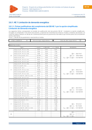 Proyecto          Proyecto de un bloque plurifamiliar de 8 viviendas con 8 plazas de garaje                    DB HE
                            Situación Calle Arquitecto nº1
                            Promotor PROMOTORES GARCÍA GARCÍA

JOSÉ GARCÍA GARCÍA                                                                                                 3. Cumplimiento del CTE
Fecha 01/04/2009                                                                                                       3.6. Ahorro de energía




3.6.1. HE 1 Limitación de demanda energética

3.6.1.1. Fichas justificativas del cumplimiento del DB HE 1 por la opción simplificada:
Limitación de demanda energética
Las siguientes fichas corresponden al modelo de justificación del documento DB HE 1 mediante la opción simplificada,
recogido en el Apéndice H de dicho documento, y expresan las transmitancias térmicas medias y máximas alcanzadas, así
como los valores relativos al cálculo de condensaciones para los paramentos del edificio que forman parte de la envolvente
térmica del mismo.
Ficha 1: Cálculo de los parámetros característicos medios

    ZONA CLIMÁTICA                   B3               Zona de baja carga interna                 Zona de alta carga interna


 Muros (UMm) y (UTm)
                       Tipos                               A (m²)     U (W/m²K)    A · U (W/K)                  Resultados
        Tabique LH y PYL - TR1.1 (b = 0.96)                  0.42        0.51         0.21
        Tabique LH y PYL - TR1.1 (b = 0.89)                  5.46        0.47         2.56
        Tabique LH y PYL - TR1.1 (b = 0.48)                  5.06        0.25         1.27                         ∑A = 206.19 m²
        Fábrica CV LM y trasd PYL - TR1.2                   137.99       0.56         77.65                     ∑A · U = 109.01 W/K
  N




        Tabique LH y PYL - TR1.1                            43.16        0.53         22.74          UMm = ∑A · U / ∑A = 0.53 W/m²K
        Tabique LH y PYL - TR1.1 (b = 0.61)                 10.57        0.32         3.42
        Tabique LH y PYL - TR1.1 (b = 0.62)                  3.52        0.33         1.15
        Tabique LH y PYL - TR1.1 (b = 0.96)                 26.65        0.51         13.48
        Fábrica LP y trasd PYL - TR2.1                      65.53        0.78         51.36
        Tabique LH y PYL - TR1.1                             4.87        0.53         2.57
        Tabique LH y PYL - TR1.1 (b = 0.61)                 14.06        0.32         4.55                         ∑A = 255.27 m²
  E




        Fábrica CV LM y trasd PYL - TR1.2                   118.25       0.56         66.55                     ∑A · U = 143.83 W/K
        Tabique LH y PYL - TR1.1 (b = 0.62)                  4.62        0.33         1.51           UMm = ∑A · U / ∑A = 0.56 W/m²K
        Tabique LH y doble PYL - 2xTR2.1 (b = 0.38)         15.71        0.18         2.89
        Tabique LH y PYL - TR1.1 (b = 0.31)                  5.57        0.17         0.92
        Fábrica CV LM y trasd PYL - TR1.2                   50.04        0.56         28.16
        Tabique LH y PYL - TR1.1 (b = 0.96)                 11.73        0.51         5.93
        Tabique LH y PYL - TR1.1 (b = 0.57)                  7.21        0.30         2.15
        Tabique LH y PYL - TR1.1 (b = 0.95)                  2.63        0.50         1.32
        Fábrica LP y trasd PYL - TR2.1                      136.75       0.78        107.18                        ∑A = 253.19 m²
  O




        Tabique LH y PYL - TR1.1                             4.87        0.53         2.57                      ∑A · U = 157.18 W/K
        Tabique LH y PYL - TR1.1 (b = 0.61)                 14.06        0.32         4.55           UMm = ∑A · U / ∑A = 0.62 W/m²K
        Tabique LH y PYL - TR1.1 (b = 0.62)                  4.62        0.33         1.51
        Tabique LH y PYL - TR1.1 (b = 0.31)                  5.57        0.17         0.92
        Tabique LH y doble PYL - 2xTR2.1 (b = 0.38)         15.71        0.18         2.89
        Fábrica CV LM y trasd PYL - TR1.2                   111.62       0.56         62.82
        Tabique LH y PYL - TR1.1                            43.46        0.53         22.90
        Tabique LH y PYL - TR1.1 (b = 0.61)                 14.94        0.32         4.84                         ∑A = 181.25 m²
  S




        Tabique LH y PYL - TR1.1 (b = 0.62)                  4.57        0.33         1.49                      ∑A · U = 93.17 W/K
        Tabique LH y doble PYL - 2xTR2.1 (b = 0.38)          1.21        0.18         0.22           UMm = ∑A · U / ∑A = 0.51 W/m²K
        Tabique LH y PYL - TR1.1 (b = 0.31)                  5.44        0.17         0.90
                                                                                                                   ∑A =
                                                                                                                ∑A · U =
  SE




                                                                                                     UMm = ∑A · U / ∑A =




                                                                                                                           Página 2 - 26
 