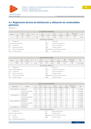 Proyecto          Proyecto de un bloque plurifamiliar de 8 viviendas con 8 plazas de garaje                                                    OC
                                Situación Calle Arquitecto nº1
                                Promotor PROMOTORES GARCÍA GARCÍA

JOSÉ GARCÍA GARCÍA
Fecha 01/04/2009                                                                                             4. Cumplimiento de otros reglamentos y disposiciones




4.1. Reglamento técnico de distribución y utilización de combustibles
gaseosos
Instalación 1

                                                                          ACOMETIDAS INTERIORES
                   L         L eq.           Qt                              Qc              v          P in.            P f.            ∆P           ∆P acum.
    Tramo                                                 N         Fs                                                                                                 DN
                  (m)         (m)          (m³/h)                           (m³/h)         (m/s)       (mbar)          (mbar)          (mbar)          (mbar)
     1-2          5.55        6.67         30.12          8     0.30         9.04          4.38         50.40           49.63              0.77            0.77       PE 32
                                                                           Abreviaturas utilizadas
L          Longitud real                                                               v                Velocidad

L eq.      Longitud equivalente                                                        P in.            Presión de entrada (inicial)

Qt         Caudal total                                                                P f.             Presión de salida (final)

N          Número de abonados                                                          ∆P               Pérdida de presión

Fs         Factor de simultaneidad                                                     ∆P acum.         Caída de presión acumulada

Qc         Caudal calculado                                                            DN               Diámetro nominal




                                                                           INSTALACIÓN COMÚN
                  L         L eq.           Qt                            Qc           v            P in.          P f.              ∆P           ∆P acum.
    Tramo                                             N        Fs                                                                                                    DN
                 (m)         (m)          (m³/h)                         (m³/h)      (m/s)         (mbar)        (mbar)            (mbar)          (mbar)
     2-3         0.86       1.03          30.12       8       0.30        9.04        4.59         49.63          49.50             0.13            0.90          Cu 25,6x28
                                                                           Abreviaturas utilizadas
L          Longitud real                                                               v                Velocidad

L eq.      Longitud equivalente                                                        P in.            Presión de entrada (inicial)

Qt         Caudal total                                                                P f.             Presión de salida (final)

N          Número de abonados                                                          ∆P               Pérdida de presión

Fs         Factor de simultaneidad                                                     ∆P acum.         Caída de presión acumulada

Qc         Caudal calculado                                                            DN               Diámetro nominal




                                                                         INSTALACIONES INTERIORES
                                                               L         L eq.      Q            v        P in.         P f.           ∆P          ∆P acum.
        Abonado                           Tramo                                                                                                                       DN
                                                              (m)         (m)     (m³/h)       (m/s)     (mbar)       (mbar)         (mbar)         (mbar)
 1_dcha (Planta 1)            Montante                        20.19      24.22      3.60       3.09       20.00         18.08          1.92          1.92          Cu 20x22
                              Cocina con horno                3.18       3.81       1.16       1.56       18.08         17.97          0.11          2.03          Cu 16x18
                              Calentador                      5.06       6.07       2.44       2.09       18.08         17.84          0.24          2.16          Cu 20x22
     1_izq (Planta 1)         Montante                        20.19      24.23      3.60       3.09       20.00         18.08          1.92          1.92          Cu 20x22
                              Cocina con horno                3.18       3.81       1.16       1.56       18.08         17.97          0.11          2.03          Cu 16x18
                              Calentador                      5.06       6.07       2.44       2.09       18.08         17.84          0.24          2.16          Cu 20x22
 2_dcha (Planta 2)            Montante                        23.19      27.82      3.60       3.09       20.00         17.79          2.21          2.21          Cu 20x22
                              Cocina con horno                3.18       3.82       1.16       1.56       17.79         17.68          0.11          2.32          Cu 16x18
                              Calentador                      5.06       6.07       2.44       2.09       17.79         17.56          0.24          2.45          Cu 20x22
     2_izq (Planta 2)         Montante                        23.19      27.83      3.60       3.09       20.00         17.79          2.21          2.21          Cu 20x22
                                                                           Abreviaturas utilizadas
L          Longitud real                                                              P f.             Presión de salida (final)

L eq.      Longitud equivalente                                                       ∆P               Pérdida de presión

Q          Caudal                                                                     ∆P acum.         Caída de presión acumulada

v          Velocidad                                                                  DN               Diámetro nominal

P in.      Presión de entrada (inicial)


                                                                                                                                                             Página 2 - 15
 