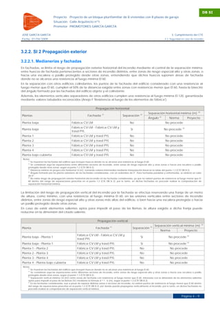 DB SI
                            Proyecto       Proyecto de un bloque plurifamiliar de 8 viviendas con 8 plazas de garaje
                            Situación Calle Arquitecto nº1
                            Promotor PROMOTORES GARCÍA GARCÍA

JOSÉ GARCÍA GARCÍA                                                                                                                         3. Cumplimiento del CTE
Fecha 01/04/2009                                                                                                                     3.2. Seguridad en caso de incendio




3.2.2. SI 2 Propagación exterior

3.2.2.1. Medianerías y fachadas
En fachadas, se limita el riesgo de propagación exterior horizontal del incendio mediante el control de la separación mínima
entre huecos de fachada pertenecientes a sectores de incendio distintos, entre zonas de riesgo especial alto y otras zonas, o
hacia una escalera o pasillo protegido desde otras zonas, entendiendo que dichos huecos suponen áreas de fachada
donde no se alcanza una resistencia al fuego mínima EI 60.
En la separación con otros edificios colindantes, los puntos de la fachada del edificio considerado con una resistencia al
fuego menor que EI 60, cumplen el 50% de la distancia exigida entre zonas con resistencia menor que EI 60, hasta la bisectriz
del ángulo formado por las fachadas del edificio objeto y el colindante.
Además, los elementos verticales separadores de otros edificios cumplen una resistencia al fuego mínima EI 120, garantizada
mediante valores tabulados reconocidos (Anejo F 'Resistencia al fuego de los elementos de fábrica').

                                                                   Propagación horizontal
                                                                                                                                                                  (3)
                                                                                                                    Separación horizontal mínima (m)
Plantas                                                     Fachada (1)                     Separación       (2)
                                                                                                                               (4)
                                                                                                                    Ángulo               Norma            Proyecto
Planta baja                                  Fábrica CV LM                                         No                                No procede
                                             Fábrica CV LM - Fábrica CV LM y                                                                        (5)
Planta baja                                                                                         Sí                               No procede
                                             trasd PYL
Planta 1                                     Fábrica CV LM y trasd PYL                             No                                No procede
Planta 2                                     Fábrica CV LM y trasd PYL                             No                                No procede
Planta 3                                     Fábrica CV LM y trasd PYL                             No                                No procede
Planta 4                                     Fábrica CV LM y trasd PYL                             No                                No procede
Planta bajo cubierta                         Fábrica CV LM y trasd PYL                             No                                No procede
 Notas:
     (1)
         Se muestran las fachadas del edificio que incluyen huecos donde no se alcanza una resistencia al fuego EI 60.
     (2)
         Se consideran aquí las separaciones entre diferentes sectores de incendio, entre zonas de riesgo especial alto y otras zonas o hacia una escalera o pasillo
     protegido desde otras zonas, según el punto 1.2 (CTE DB SI 2).
     (3)
         Distancia mínima en proyección horizontal 'd (m)', tomando valores intermedios mediante interpolación lineal en la tabla del punto 1.2 (CTE DB SI 2).
     (4)
         Ángulo formado por los planos exteriores de las fachadas consideradas, con un redondeo de 5°. Para fachadas paralelas y enfrentadas, se obtiene un valor
     de 0°.
     (5)
         No existe riesgo de propagación exterior horizontal del incendio en las fachadas consideradas, ya que no existen puntos de resistencia al fuego menor que EI
     60 dentro del rango de separaciones prescritas en el punto 1.2 (CTE DB SI 2); por lo tanto, en dichas fachadas no procede realizar la comprobación de
     separación horizontal mínima.


La limitación del riesgo de propagación vertical del incendio por la fachada se efectúa reservando una franja de un metro
de altura, como mínimo, con una resistencia al fuego mínima EI 60, en las uniones verticales entre sectores de incendio
distintos, entre zonas de riesgo especial alto y otras zonas más altas del edificio, o bien hacia una escalera protegida o hacia
un pasillo protegido desde otras zonas.
En caso de existir elementos salientes aptos para impedir el paso de las llamas, la altura exigida a dicha franja puede
reducirse en la dimensión del citado saliente.

                                                                     Propagación vertical
                                                                                                                                                                        (3)
                                                                                                                            Separación vertical mínima (m)
Planta                                                             Fachada (1)                       Separación       (2)

                                                                                                                                Norma                 Proyecto
                                                  Fábrica CV LM - Fábrica CV LM y                                                                         (4)
Planta baja - Planta 1                                                                                       Sí                         No procede
                                                  trasd PYL
                                                                                                                                                          (4)
Planta baja - Planta 1                            Fábrica CV LM y trasd PYL                                  Sí                         No procede
Planta 1 - Planta 2                               Fábrica CV LM y trasd PYL                                 No                           No procede
Planta 2 - Planta 3                               Fábrica CV LM y trasd PYL                                 No                           No procede
Planta 3 - Planta 4                               Fábrica CV LM y trasd PYL                                 No                           No procede
Planta 4 - Planta bajo cubierta                   Fábrica CV LM y trasd PYL                                 No                           No procede
 Notas:
     (1)
         Se muestran las fachadas del edificio que incluyen huecos donde no se alcanza una resistencia al fuego EI 60.
     (2)
         Se consideran aquí las separaciones entre diferentes sectores de incendio, entre zonas de riesgo especial alto y otras zonas o hacia una escalera o pasillo
     protegido desde otras zonas, según el punto 1.3 (CTE DB SI 2).
     (3)
         Separación vertical mínima ('d (m)') entre zonas de fachada con resistencia al fuego menor que EI 60, minorada con la dimensión de los elementos salientes
     aptos para impedir el paso de las llamas ('b') mediante la fórmula d ≥ 1 - b (m), según el punto 1.3 (CTE DB SI 2).
     (4)
         En las fachadas consideradas, aun a pesar de separar distintas zonas o sectores de incendio, no existen puntos de resistencia al fuego menor que EI 60 dentro
     del rango de separaciones prescritas en el punto 1.2 (CTE DB SI 2), por donde pueda propagarse verticalmente el incendio; por lo tanto, en dichas fachadas no
     procede realizar la comprobación de separación vertical mínima.


                                                                                                                                                   Página 4 - 9
 