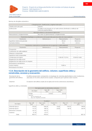 MD

                           Proyecto    Proyecto de un bloque plurifamiliar de 8 viviendas con 8 plazas de garaje
                           Situación Calle Arquitecto nº1
                           Promotor PROMOTORES GARCÍA GARCÍA

JOSÉ GARCÍA GARCÍA
Fecha 01/04/2009                                                                                                        1. Memoria descriptiva



Normas de disciplina urbanística

                                            Categorización, clasificación y régimen del suelo
Clasificación del suelo                                   Urbano
Zonificación                                              El edificio está situado en un suelo urbano destinado a edificios de
                                                          viviendas plurifamiliares.
                                                Normativa Básica y Sectorial de aplicación
Planeamiento complementario                               No existe un planeamiento complementario
                         Parámetros tipológicos (condiciones de las parcelas para las obras de nueva planta)
                      Parámetro                                     Referencia a:                 Planeamiento             Proyecto
Superficie mínima de parcela                                                                          90 m2                108.24 m2
Fachada mínima                                                                                         8m                    23.5 m
                                Parámetros volumétricos (condiciones de ocupación y edificabilidad)
                      Parámetro                                     Referencia a:                 Planeamiento             Proyecto
Ocupación                                                                                                -                     -
Coeficiente de edificabilidad                                                                            -                     -
Volumen computable                                                                                       -                     -
Superficie total computable                                                                              -                     -
Condiciones de altura                                                                            V (B+IV) 17,25 m.       V (B+IV) 16,60
Regulación de edificación                                                                                -                     -
Regulación de edificación en esquina                                                                     -                     -
Retranqueos vías/linderos                                                                                -                     -
Fondo máximo                                                                                         18.80 m                   -
Retranqueos de áticos                                                                                    -                     -

1.3.4. Descripción de la geometría del edificio, volumen, superficies útiles y
construidas, accesos y evacuación.
Descripción de la                 El edificio proyectado corresponde a la tipología de viviendas plurifamiliares entre medianeras,
geometría del edificio            ubicadas en el centro urbano de la ciudad, compuesto por 5 plantas sobre rasante.


Volumen                           El volumen del edificio resulta de la aplicación de las ordenanzas urbanísticas.


Superficies útiles y construidas
                                                    Sin repercusión en elementos comunes
                                                                        Sup. útil           Sup. cons.
                                            Uso (tipo)
                                                                          (m²)                 (m²)
                                      Garaje                                     218.30               227.50
                                      Notación:
                                          Sup. útil: Superficie útil
                                          Sup. cons.: Superficie construida


                                                                       Escalera 1
                                       Sup. útil             Sup. cons.             Cuota E.C.           Rep. E.C.        S.T.C. (pp E.C.)
            Uso (tipo)
                                         (m²)                   (m²)                   (%)                 (m²)                 (m²)
Vivienda tipo A                              518.25                    596.28               75.00              144.54                  740.82
Vivienda tipo B                              172.75                    198.76               25.00               48.18                  246.94
Elementos comunes                            161.21                    192.72
Trasteros                                      51.30                     61.37
              Total                          903.51                    795.04                                                          987.76




                                                                                                                             Página 5 - 13
 