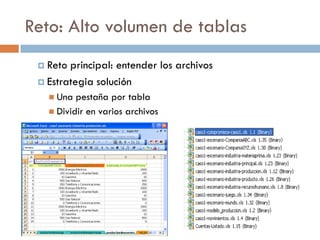 Reto: Alto volumen de tablas
 Reto principal: entender los archivos
 Estrategia solución
 Una pestaña por tabla
 Dividir en varios archivos
 
