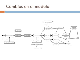 Cambios en el modelo
 