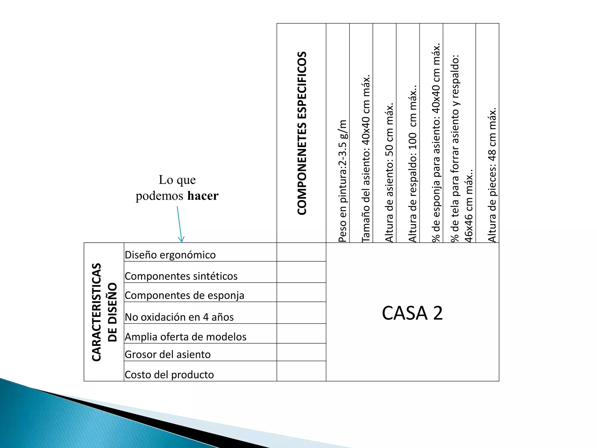 COMPONENETES
ESPECIFICOS
Peso
en
pintura:2-3.5
g/m
Tamaño
del
asiento:
40x40
cm
máx.
Altura
de
asiento:
50
cm
máx.
Altura
de
respaldo:
100
cm
máx..
%
de
esponja
para
asiento:
40x40
cm
máx.
%
de
tela
para
forrar
asiento
y
respaldo:
46x46
cm
máx..
Altura
de
pieces:
48
cm
máx.
CARACTERISTICAS
DE
DISEÑO
Diseño ergonómico
CASA 2
Componentes sintéticos
Componentes de esponja
No oxidación en 4 años
Amplia oferta de modelos
Grosor del asiento
Costo del producto
Lo que
podemos hacer
 