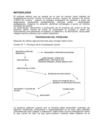 METODOLOGÍA
El enfoque teórico que se adopta es el que se conoce como método de
investig a c i ó n - a c c i ó n s o b r e l a p r o p i a p r a x i s , s e g ú n e l m o d e l o d e E l l i o t
(1993) Él mismo                  supone un proceso progresivo de cambios a partir de
diagnosticar situaciones problemáticas, priorizar estas                                         necesidades
pedagógicas, imaginar su solución, planificar estrategias y poner en marcha
acciones de mejora.
La observación, descripción y evaluación de mi práctica así como la de los
alumnos darán cuenta de cómo va marchando el proceso y serán los
instrumentos que permitirán el análisis ,la reflexión y la teorización para poder
integrar teoría y práctica (ver cuadro siguiente):
                                PRIORIZACIÓN DEL PROBLEMA
Después de utilizar algunas técnicas para recoger datos como:
Cuadro N° 1. Procesos de la investigación acción


   IDENTIFICACIÓN DEL
                                              Necesidad o dificultad encontrada .
   PROBLEMA

                                          Descripción: ¿Cómo es?
     DIAGNÓSTICO                      Explicación: ¿Por qué lo es?
                                     Situación deseada: ¿Cómo debería ser?



     HIPOTESIS DE ACCIÓN


                                                   BÚSQUEDA DE SOLUCIONES



                                                          PUESTA EN MARCHA DE LA
                                                          PRIMERA ACCIÓN SELECCIONADA


RECOGIDA Y ANÁLISIS DE                                                   TEORIZACIÓN
DATOS

                                       REFLEXIÓN




La práctica reflexiva supone que el docente debe desarrollar actitudes de
apertura intelectual, entusiasmo y responsabilidad en el aula, pero también
competencias para indagar y reflexionar: debe hacer mucha investigación sobre
lo que ocurre en ella, ya que para producir cambios debe basarse en el
 