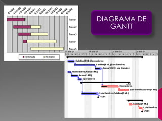 DIAGRAMA DE GANTT