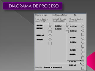 DIAGRAMA DE PROCESO