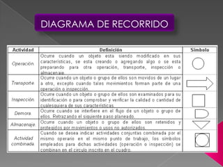 DIAGRAMA DE RECORRIDO