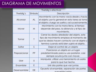 DIAGRAMA DE MOVIMIENTOS