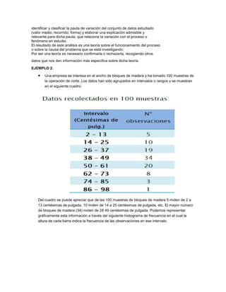 identificar y clasificar la pauta de variación del conjunto de datos estudiado
(valor medio, recorrido, forma) y elaborar una explicación admisible y
relevante para dicha pauta, que relacione la variación con el proceso o
fenómeno en estudio.
El resultado de este análisis es una teoría sobre el funcionamiento del proceso
o sobre la causa del problema que se está investigando.
Por ser una teoría es necesario confirmarla o rechazarla, recogiendo otros
datos que nos den información más específica sobre dicha teoría.

EJEMPLO 2:

       Una empresa se interesa en el ancho de bloques de madera y ha tomado 100 muestras de
        la operación de corte. Los datos han sido agrupados en intervalos o rangos y se muestran
        en el siguiente cuadro:




    Del cuadro se puede apreciar que de las 100 muestras de bloques de madera 5 miden de 2 a
    13 centésimas de pulgada, 10 miden de 14 a 25 centésimas de pulgada, etc. El mayor número
    de bloques de madera (34) miden de 28 49 centésimas de pulgada. Podemos representar
    gráficamente esta información a través del siguiente histograma de frecuencia en el cual la
    altura de cada barra indica la frecuencia de las observaciones en ese intervalo.
 