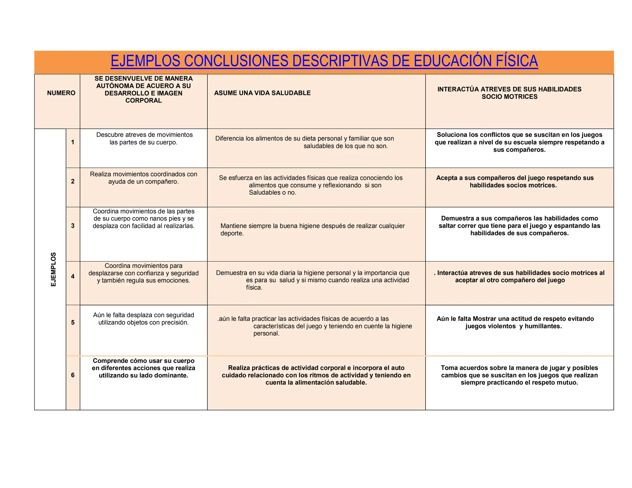 ejemplos-de-conclusiones-descriptivas-de-todas-las-areas.pdf