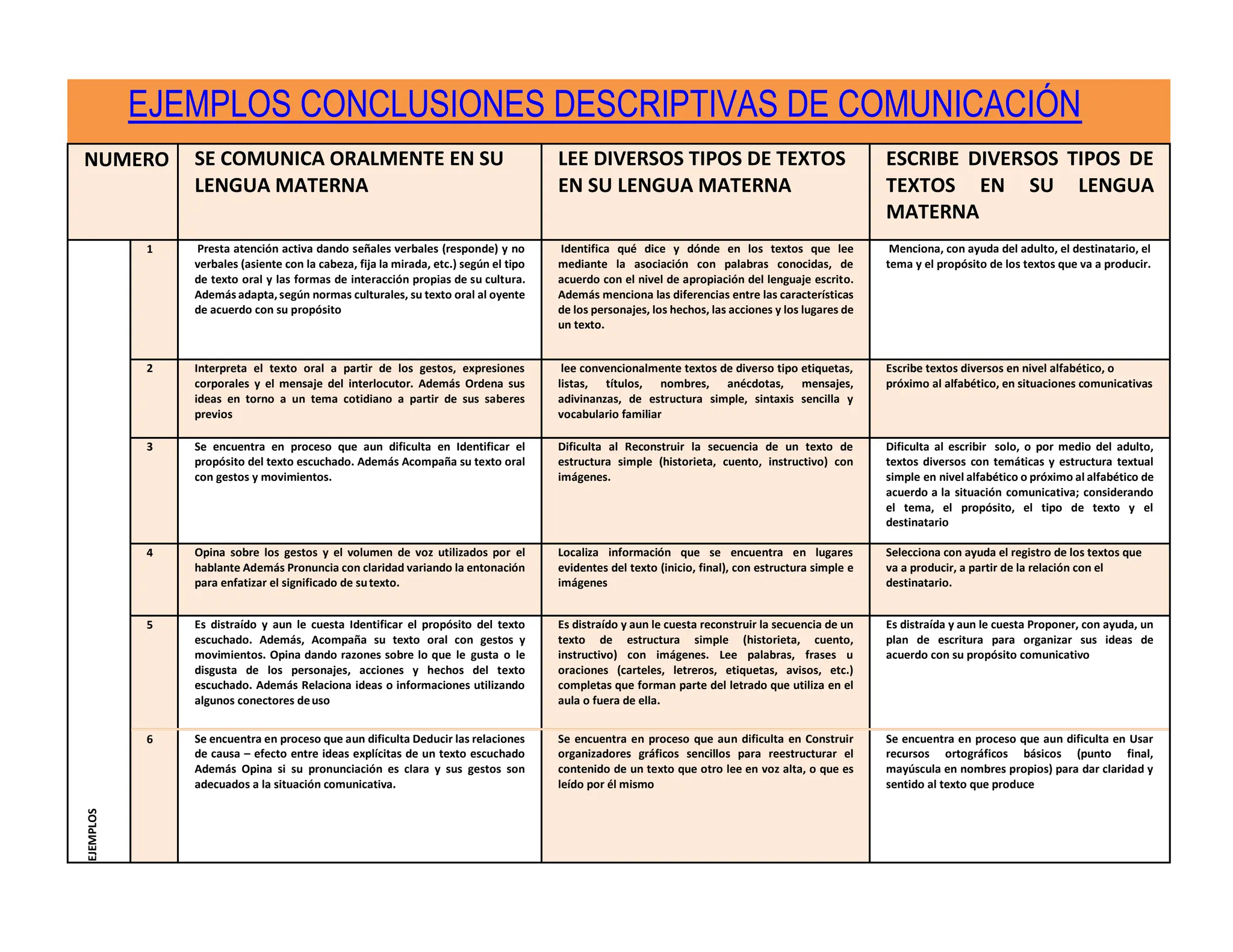 ejemplos-de-conclusiones-descriptivas-de-todas-las-areas.pdf