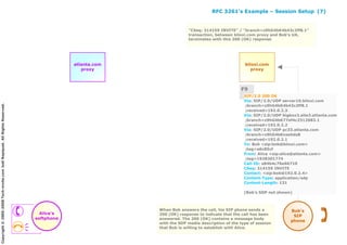 Ejemplos SIP RFC 3261