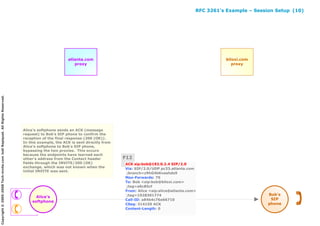 Ejemplos SIP RFC 3261