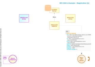 Ejemplos SIP RFC 3261