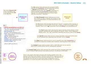 Ejemplos SIP RFC 3261