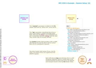 Ejemplos SIP RFC 3261