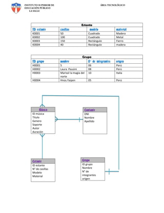 Ejemplos base de datos