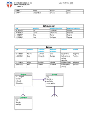 Ejemplos base de datos