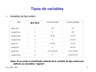 Tipos de variables
 •    Variables de tipo entero

                TIPO                      VALOR MINIMO         VALOR MAXIMO
                          BYTES
       signed char            1                -128                  127

       unsigned char          1                  0                   255

       unsigned short         2               -32.768              +32.767

       unsigned short         2                  0                 +65.535

       signed int             2               -32.768              +32.767

       unsigned int           2                  0                 +65.535

       signed long            4            -2.147.483.648       +2.147.483.647

       unsigned long          4                  0              +4.294.967.295



      Nota: Si se omite el clasificador delante de la variable de tipo entero por
        defecto se considera “signed”.
Curso 2002 / 2003                                                                   6
 