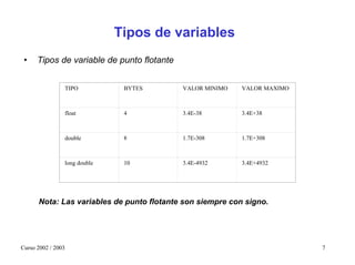 Tipos de variables
 •    Tipos de variable de punto flotante


                TIPO           BYTES        VALOR MINIMO   VALOR MAXIMO



                float          4            3.4E-38        3.4E+38



                double         8            1.7E-308       1.7E+308



                long double    10           3.4E-4932      3.4E+4932




      Nota: Las variables de punto flotante son siempre con signo.




Curso 2002 / 2003                                                         7
 