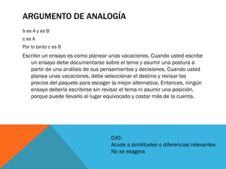 ARGUMENTO DE ANALOGÍA
b es A y es B
c es A
Por lo tanto c es B
Escribir un ensayo es como planear unas vacaciones. Cuando usted escribe
   un ensayo debe documentarse sobre el tema y asumir una postura a
   partir de una análisis de sus pensamientos y decisiones. Cuando usted
   planea unas vacaciones, debe seleccionar el destino y revisar los
   precios del paquete para escoger la mejor alternativa. Entonces, ningún
   ensayo debería escribirse sin revisar el tema ni asumir una posición,
   porque puede llevarlo al lugar equivocado y costar más de la cuenta.




                                    OJO:
                                    Acude a similitudes o diferencias relevantes
                                    No se exagera
 