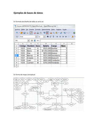 Ejemplos de bases de datos


En formato de diseño de tabla se vería así




En forma de mapa conceptual.
 