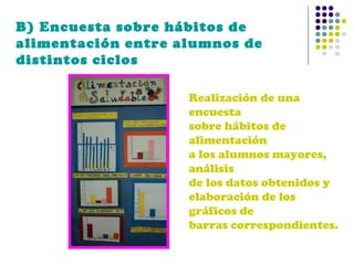 B) Encuesta sobre hábitos de
alimentación entre alumnos de
distintos ciclos
Realización de una
encuesta
sobre hábitos de
alimentación
a los alumnos mayores,
análisis
de los datos obtenidos y
elaboración de los
gráficos de
barras correspondientes.

 