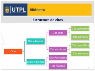 Estructura de citas
5
 
