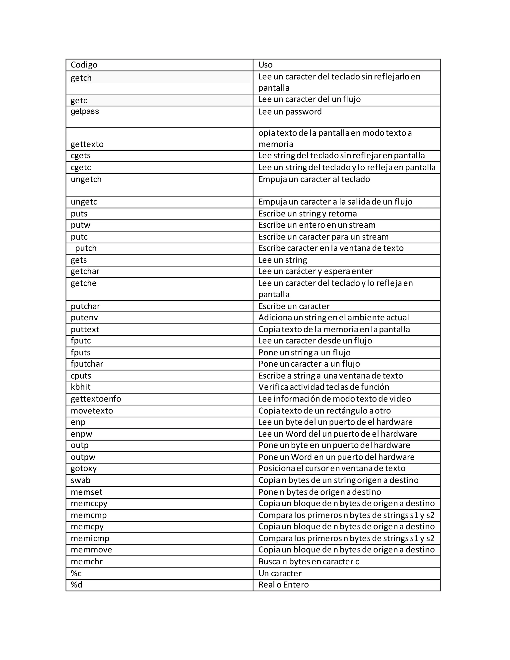 Ejemplos de codigos c++ | PDF