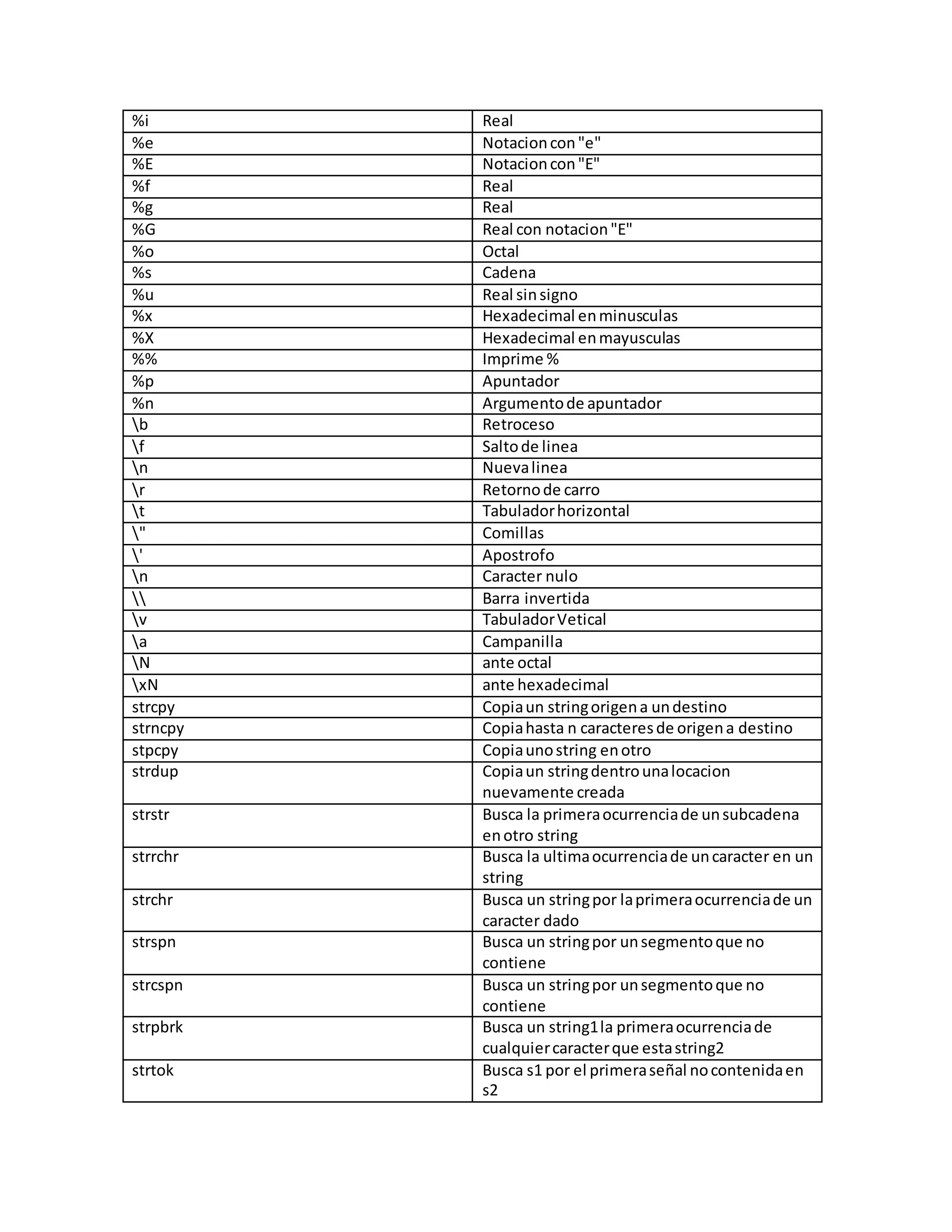 Ejemplos de codigos c++ | PDF