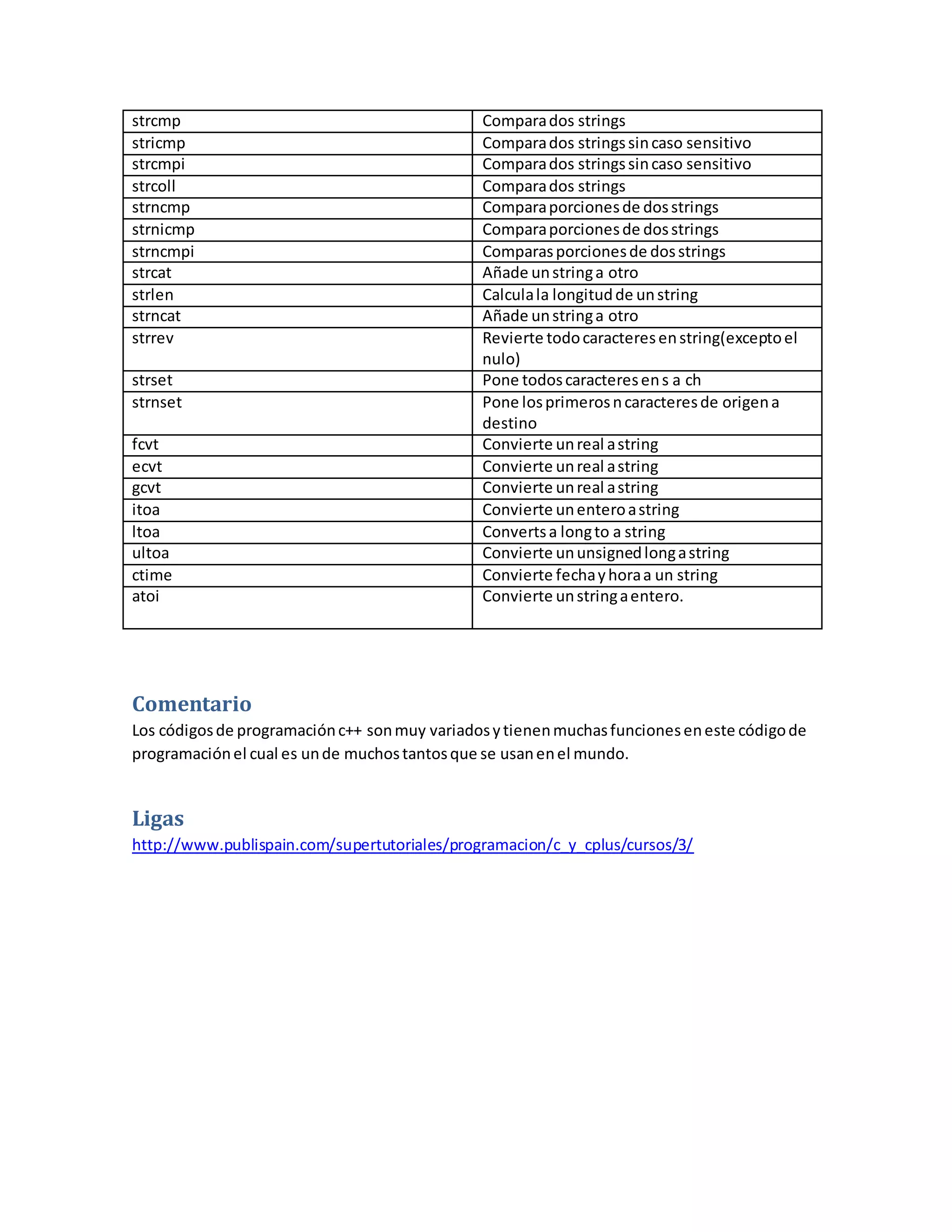 Ejemplos de codigos c++ | PDF