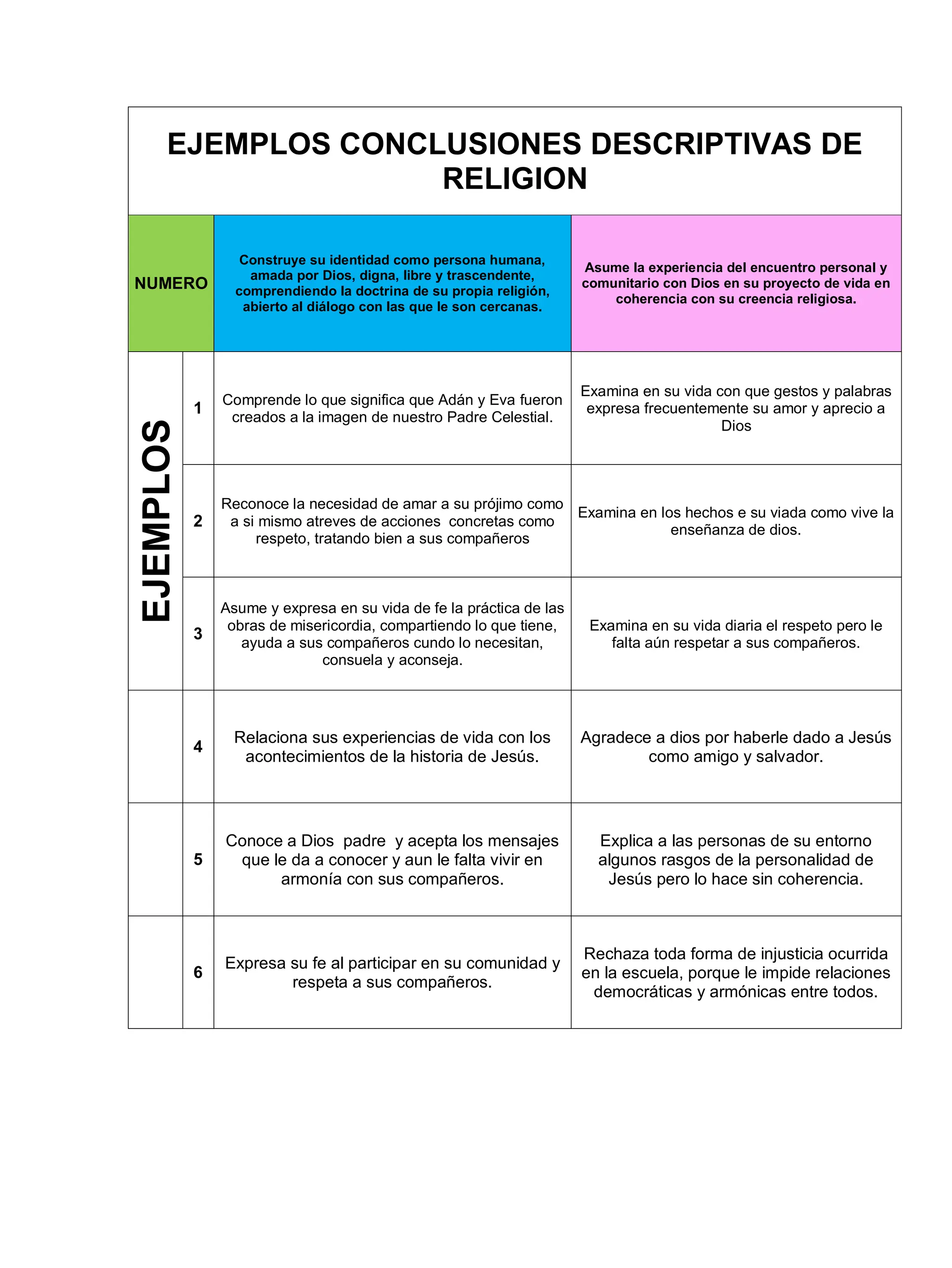 EJEMPLOS DE CONCLUSIONES DESCRIPTIVAS PARA NIVEL PRIMARIA | PDF