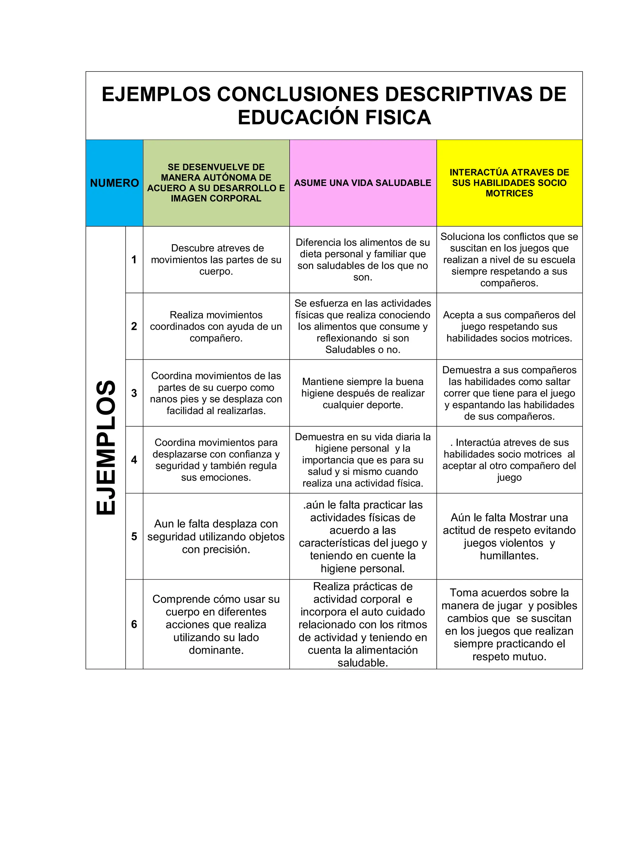 EJEMPLOS DE CONCLUSIONES DESCRIPTIVAS PARA NIVEL PRIMARIA | PDF