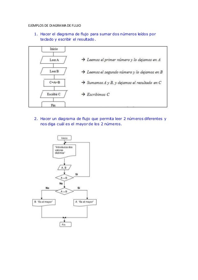 Ejemplos de diagramas de flujo